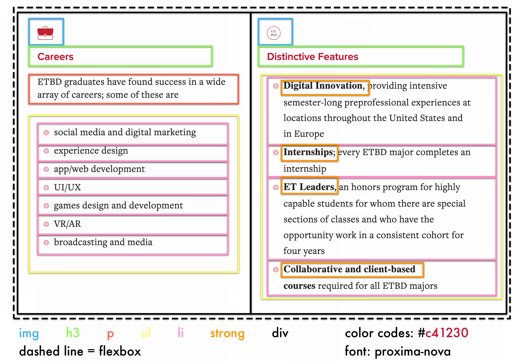 Wireframe Example: Annotated